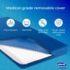 Invacare Hospital Bed Mattress, Fluid-Resistant Removable Cover, Long Term Care Pressure Redistribution Medical-Grade Foam Mattress, 5 Fortress Shaped Cells, Made in The USA (36x80x6 Inches)